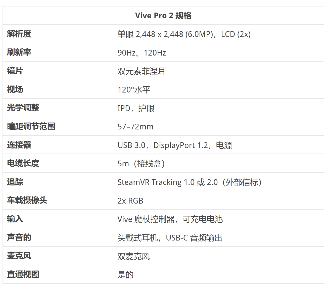 HTC Vive Pro 2.png