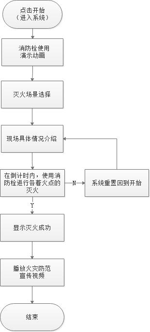 消防栓真水灭火体验系统操作流程.png